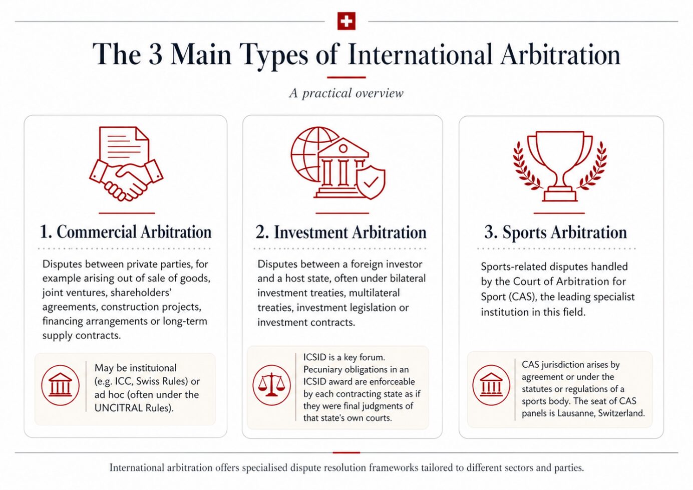 Five × Five: Switzerland as a Center for International Arbitration ...